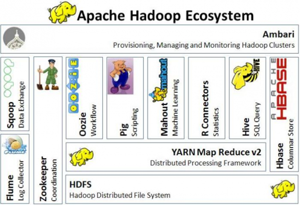 Экосистема Hadoop и ее элементы